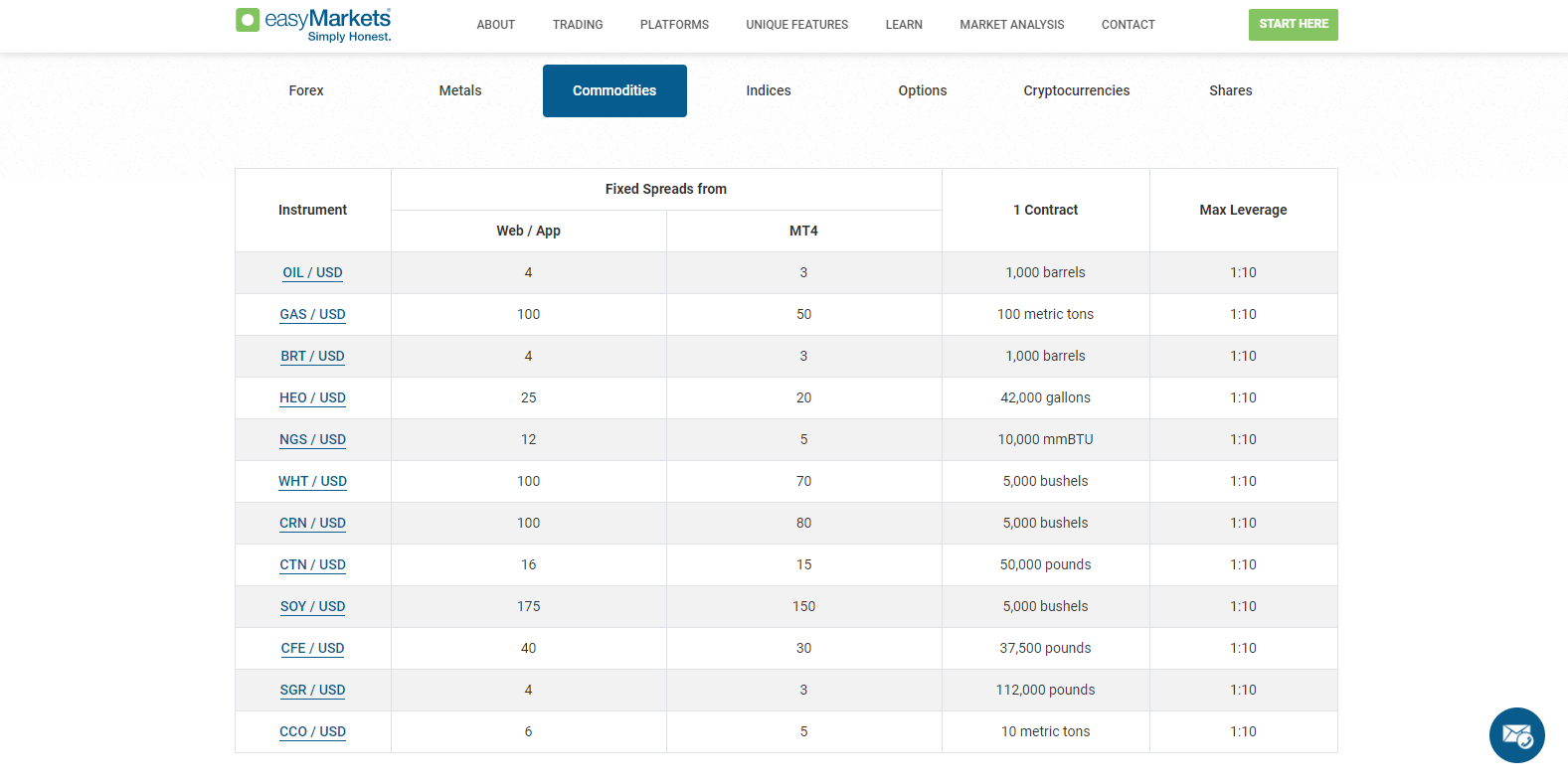 easyMarkets commodities asset selection easyMarkets commodities asset selection